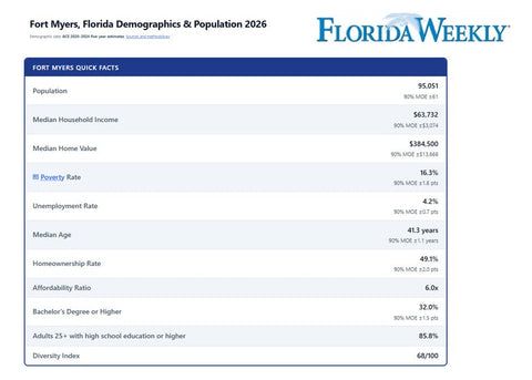 Fort Myers Florida Weekly